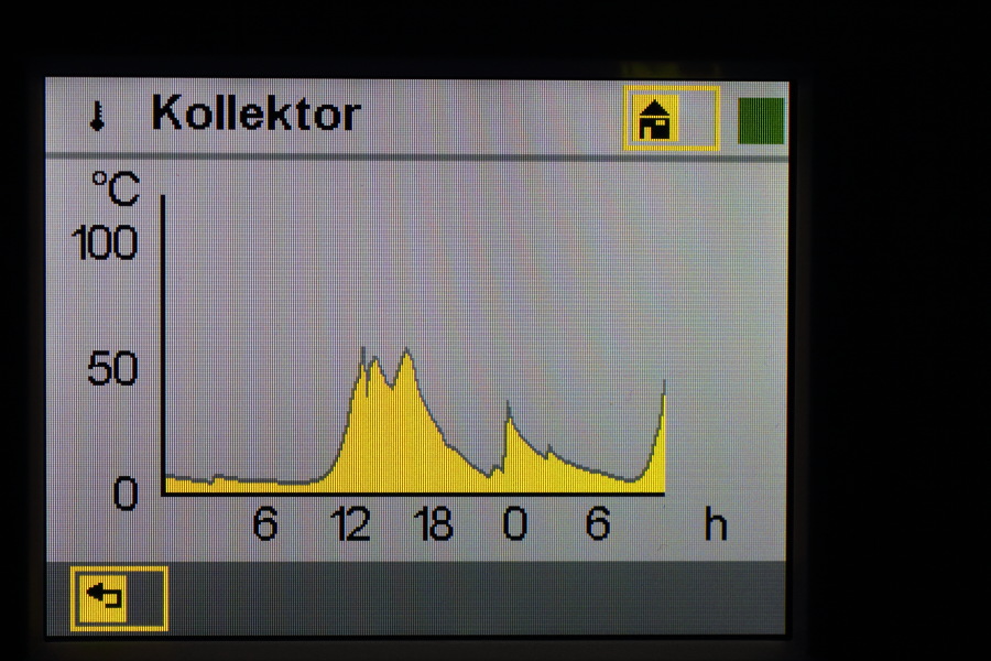 Lokation: Deutschland | Nordrhein-Westfalen | Bergisch Gladbach | Rodemich Kategorien: Illustration, Datum: 14.01.2012
